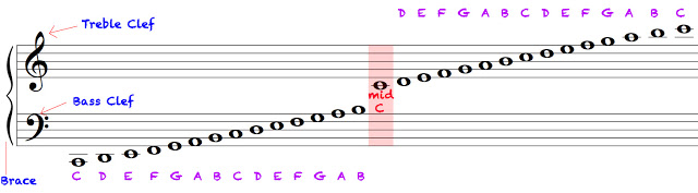 Solfege Scale View
